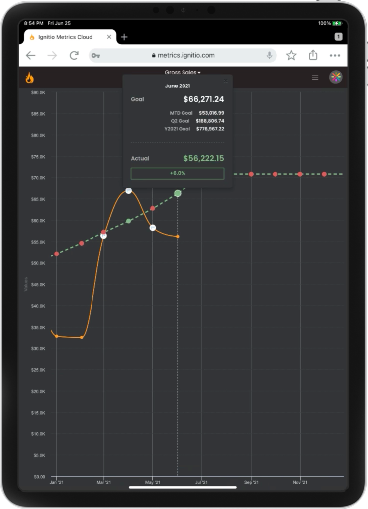 Ignitio for Commerce - Ignitio